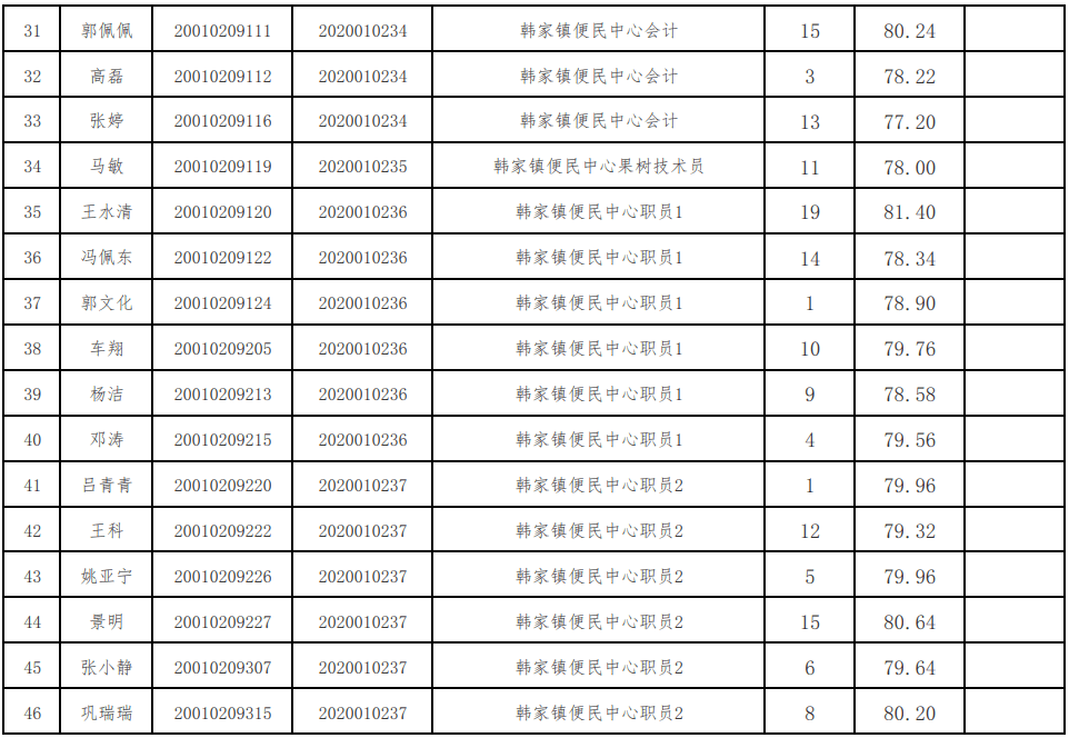 2020年青海各市州人口_青海旅游图片(2)