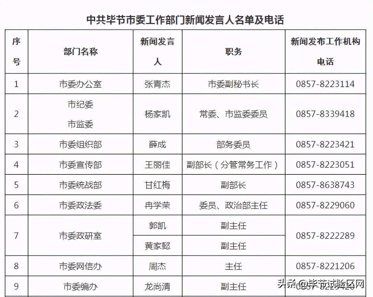 毕节地区各县市人口排名_毕节地区地图全图(2)