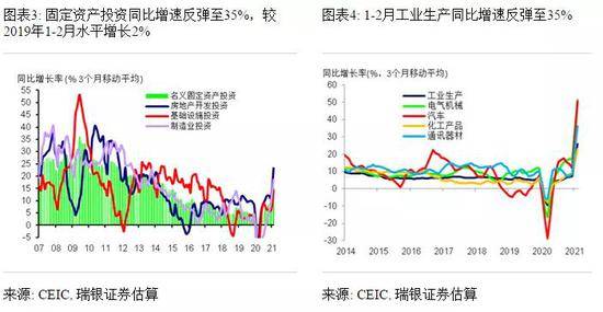 临平2021年gdp_2021年一季度GDP发布 实现30年增长最高,3点因素至关重要(3)