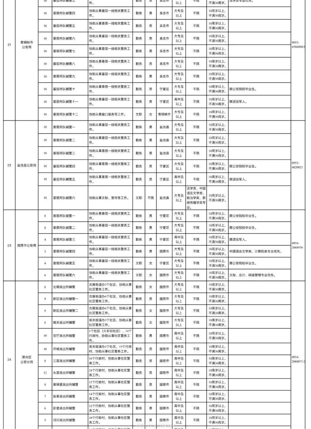 中国公安厅人口查询_河南人,第七次全国人口普查,这些事你要知道(2)