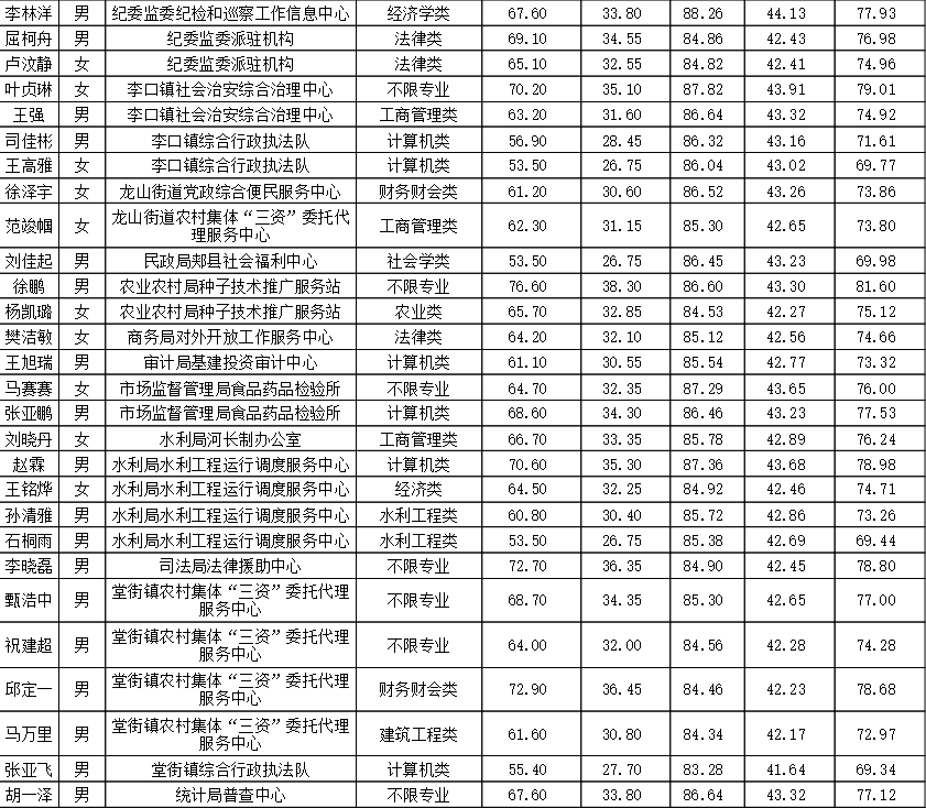 2020介休市总人口多少_介休市人民医院(3)