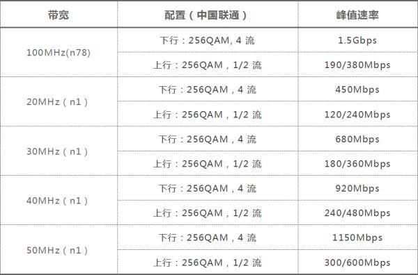 功能|今年的5G手机，必须具备这些功能！