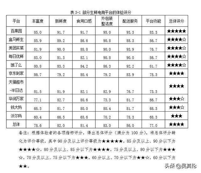 水果电商排名_电商助农卖水果