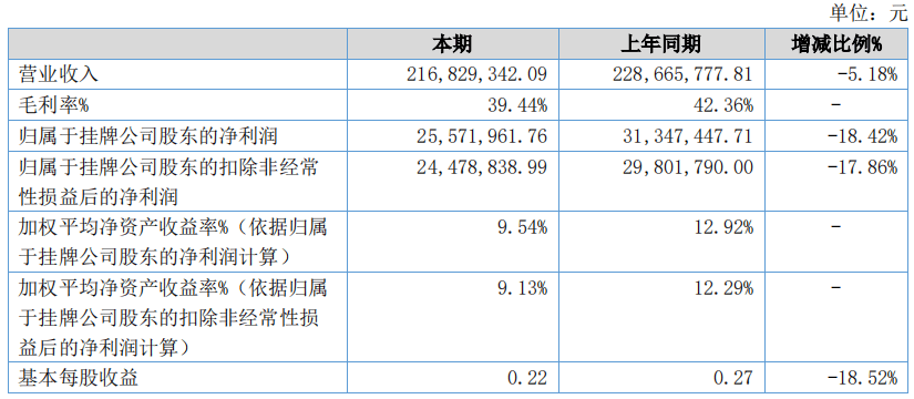 统计局常住人口11月30日_人口普查(2)