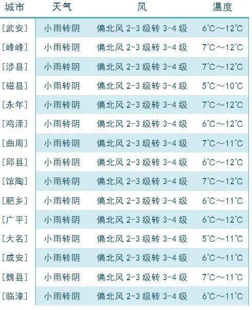 邯郸各县人口排名2021_邯郸市各区县人口排行 大名县排第三