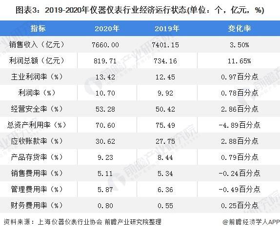 仪器仪表排名_仪器仪表(3)