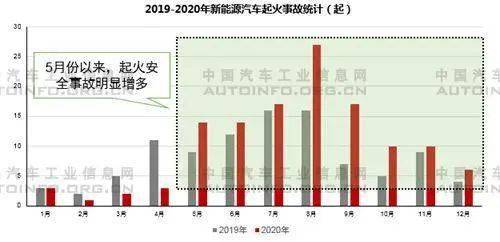 消費洞察丨破解起火痛點切實提升新能源汽車安全水平