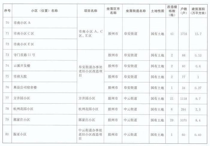 青岛2021年常住人口_青岛人口密度热力图