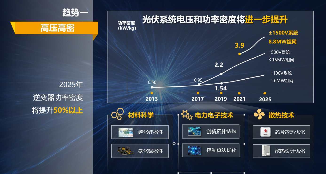 华为发布智能光伏未来十大趋势 为新能源发展提供参考