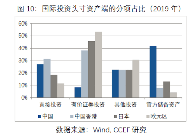 中国人均金融资产_中国人均寿命变化图(2)