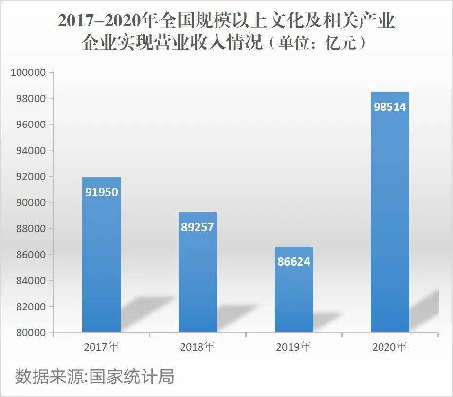 互联网文化新业态保持快速增长我国文化消费需求将进一步释放