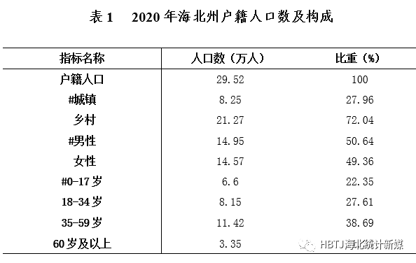 海北州gdp2020年_海北藏族自治州2020年国民经济和社会发展统计公报