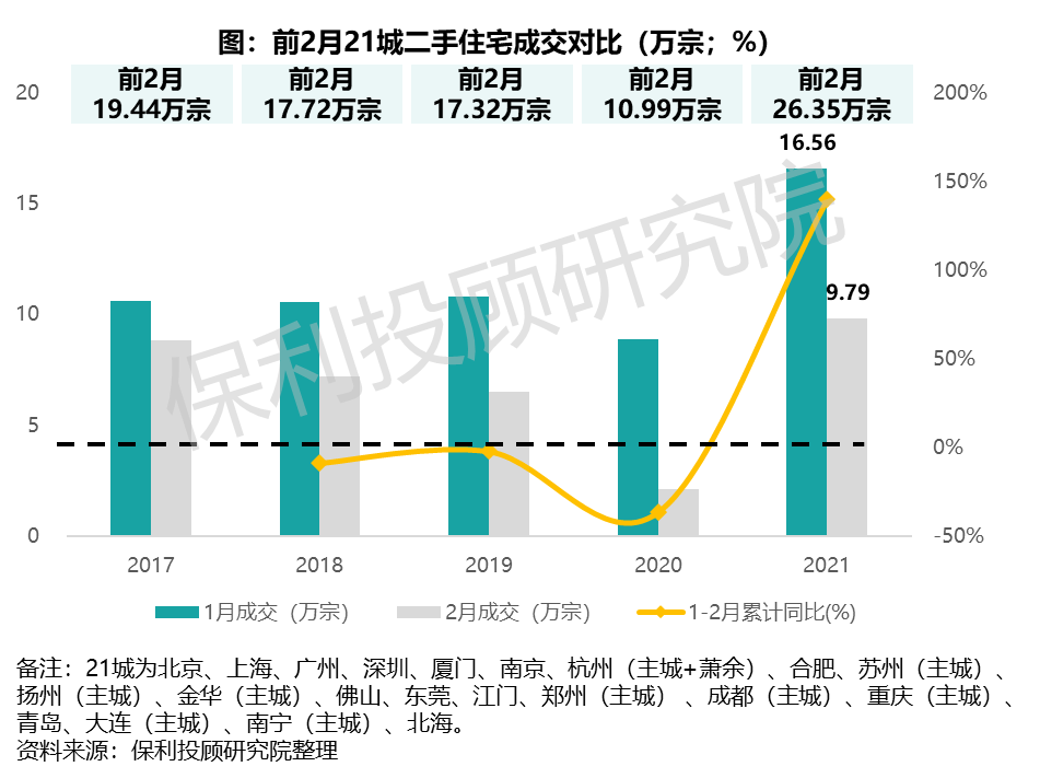 福建前两个月GDP_GDP增速6.3 两条路线布局金秋行情(2)