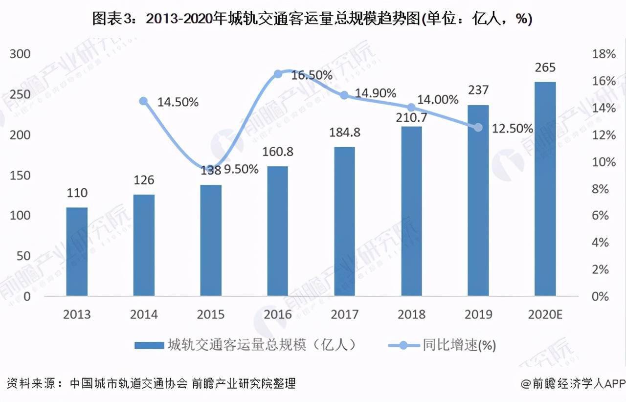 2021年中国人口总数_2021中国人口大迁移报告 从城市化到大都市圈化(2)