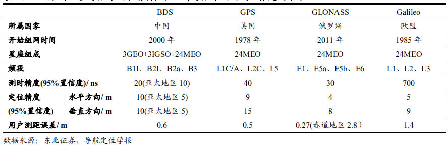 海格通信|突破核心技术，海格通信业绩能否爆发取决于北斗3号推广