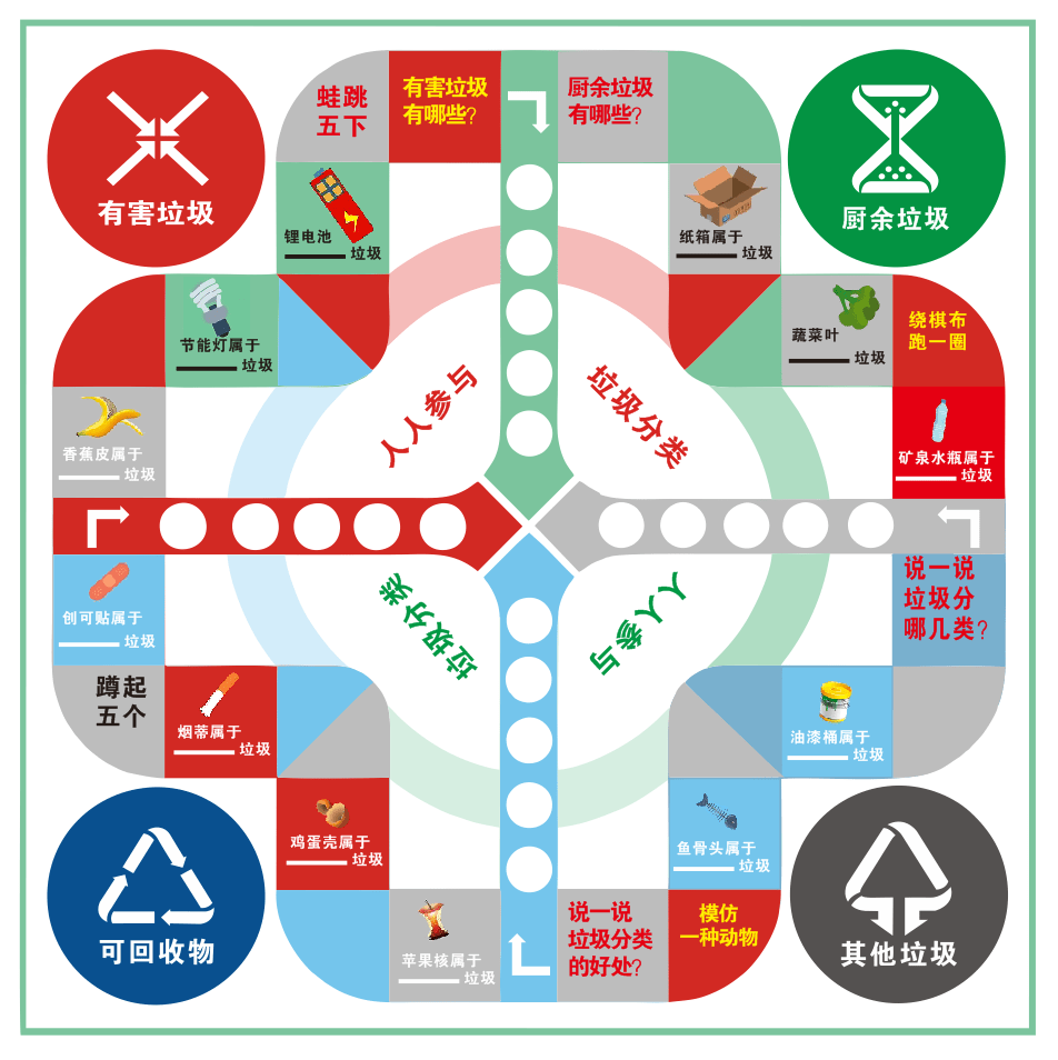 棋盘式垃圾分类游戏