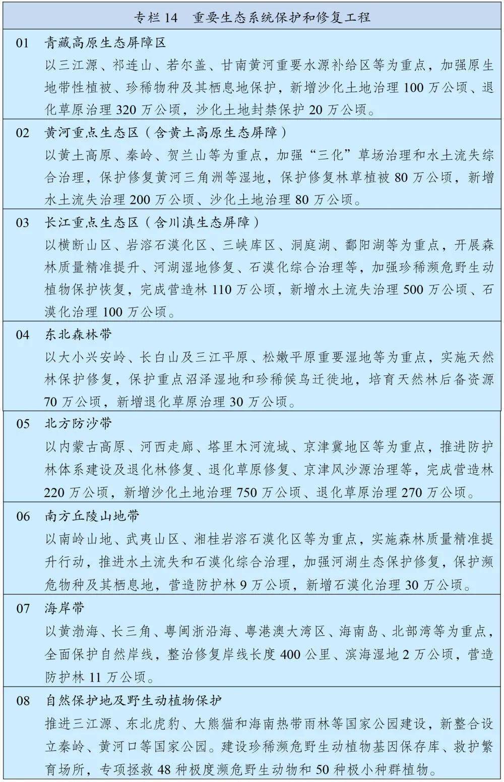 十四五规划纲要解读 53dcab11e30d4a93b5c7dcc1465b41da.jpeg