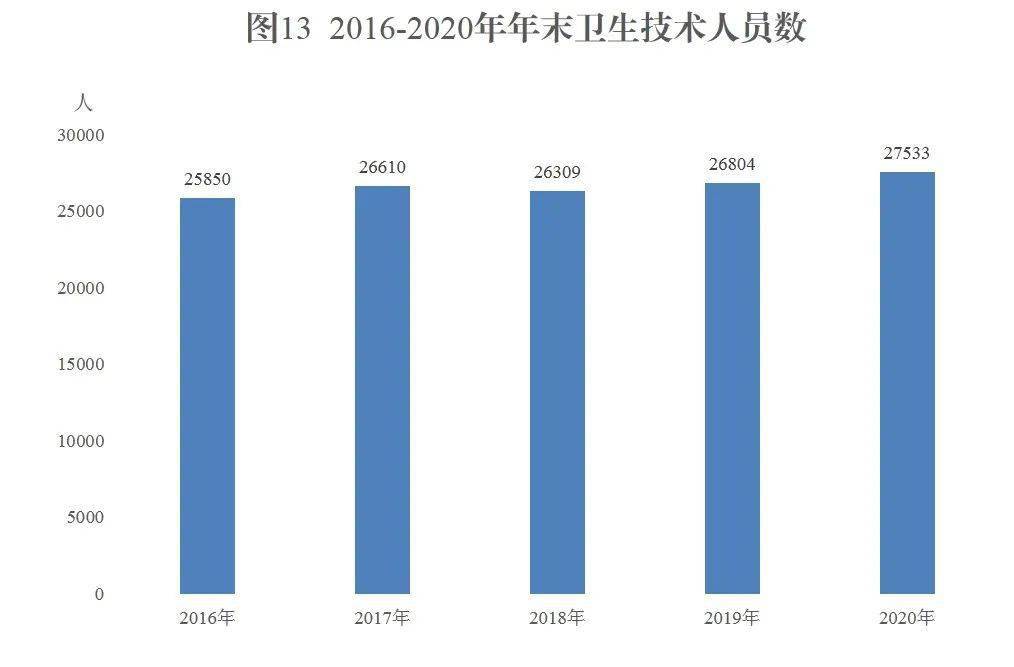 新疆建设兵团2020年GDp_新疆生产建设兵团 2020年国民经济和社会发展统计公报