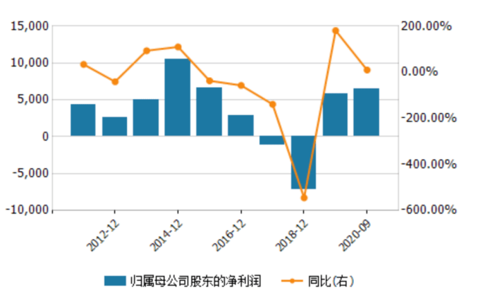 13天暴涨133% 开尔新材因与基本面不符被要求核查(图4)