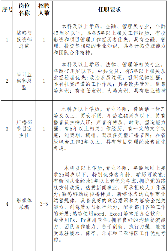 三亚市人口2021_三亚市地图(2)