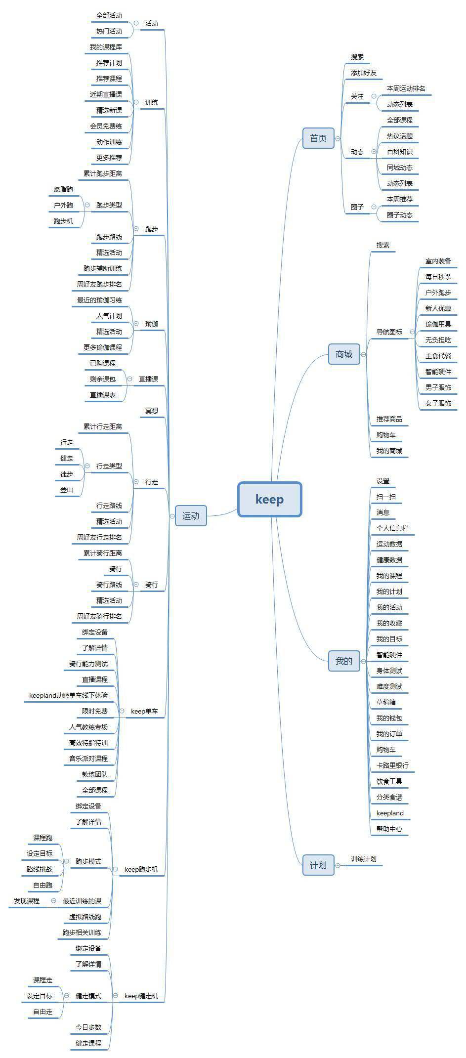 雷竞技RAYBET竞品分析报告：Keep VS 咕咚(图8)