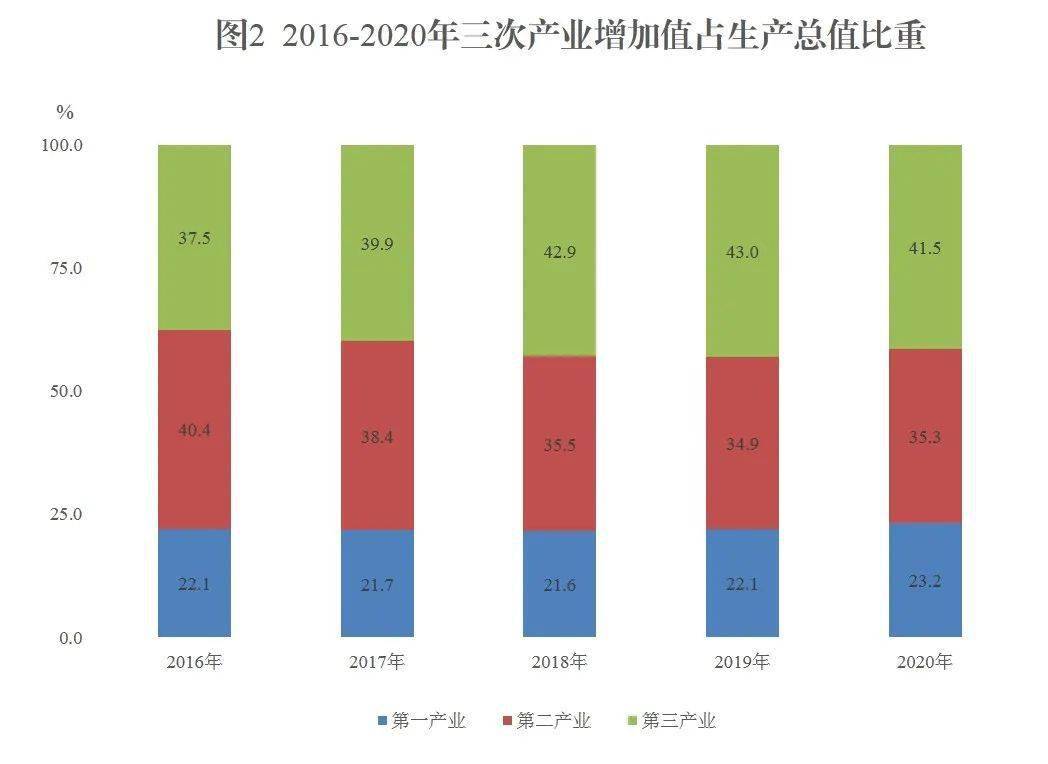 新疆建设兵团2020年GDp_新疆生产建设兵团 2020年国民经济和社会发展统计公报