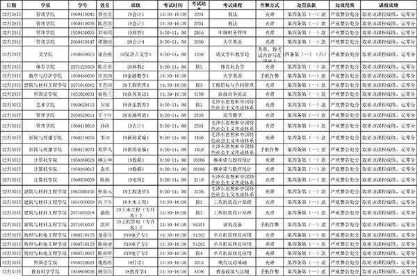 代姓人口_一姓独大 越南为什么近40 的人口姓 阮