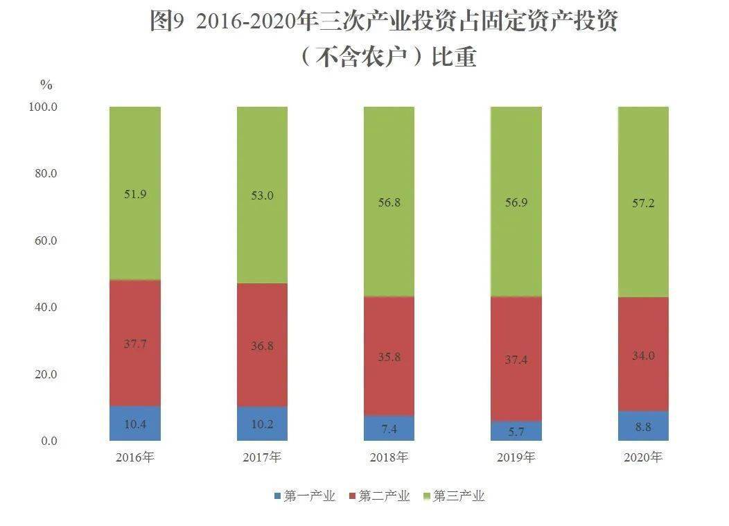 2020年新疆兵团GDP(2)