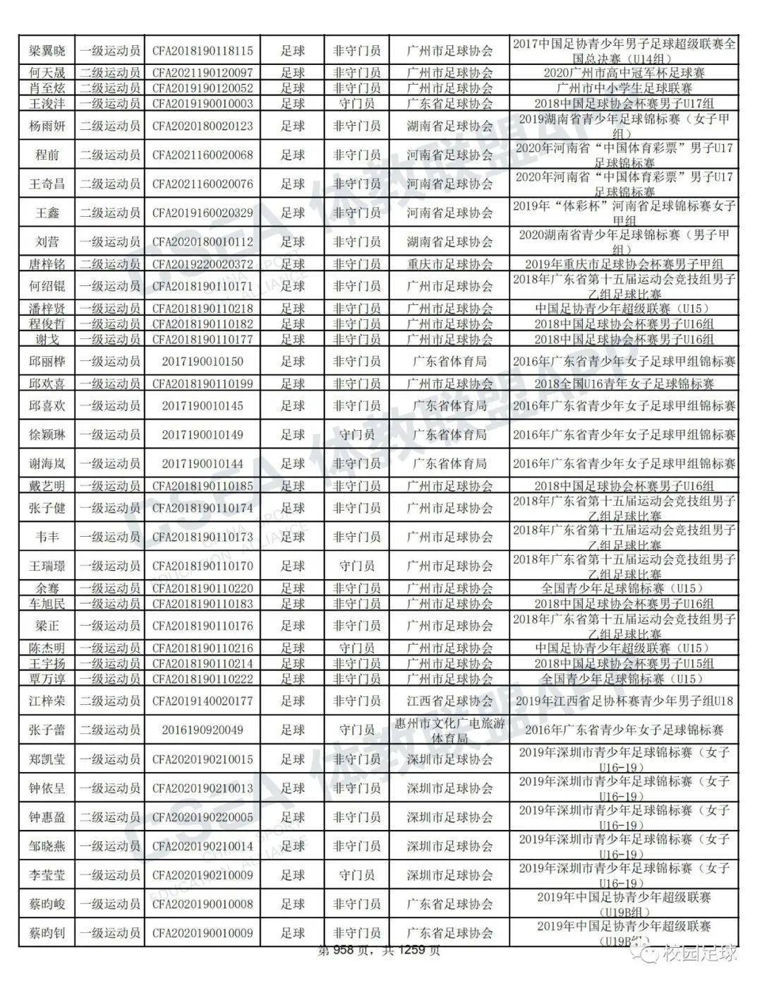 2021体育人口_人口普查