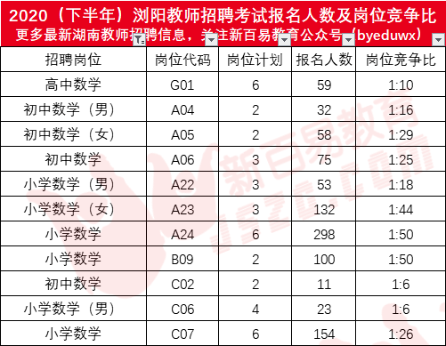 浏阳市人口数量多少_浏阳市地图(2)