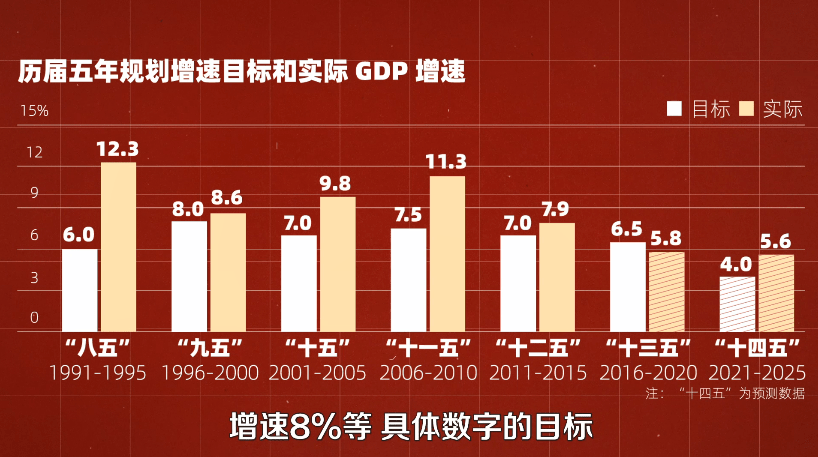 中国gdp未来十年的增速_近十年中国gdp数据图