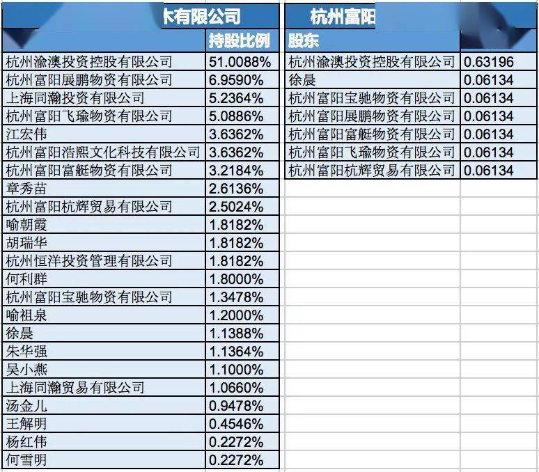 澳海地产隐秘的国资管道