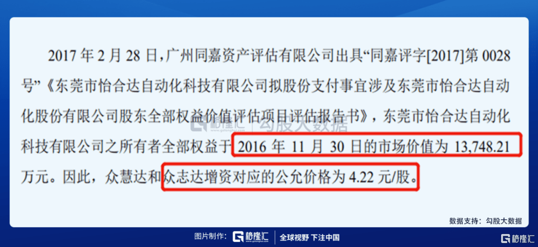 ipo探雷fa工厂自动化标的怡合达