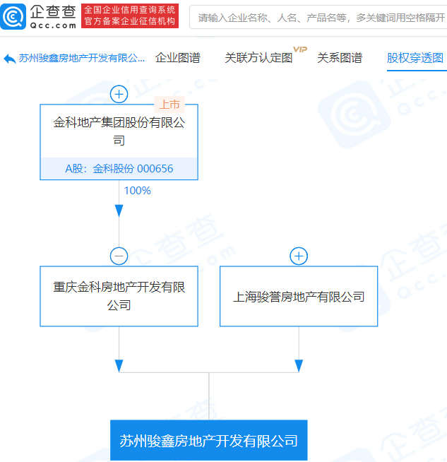 房地产开发公司注册资金有要求吗 2f16133f014f46b5a36a80a220f22b2d.png