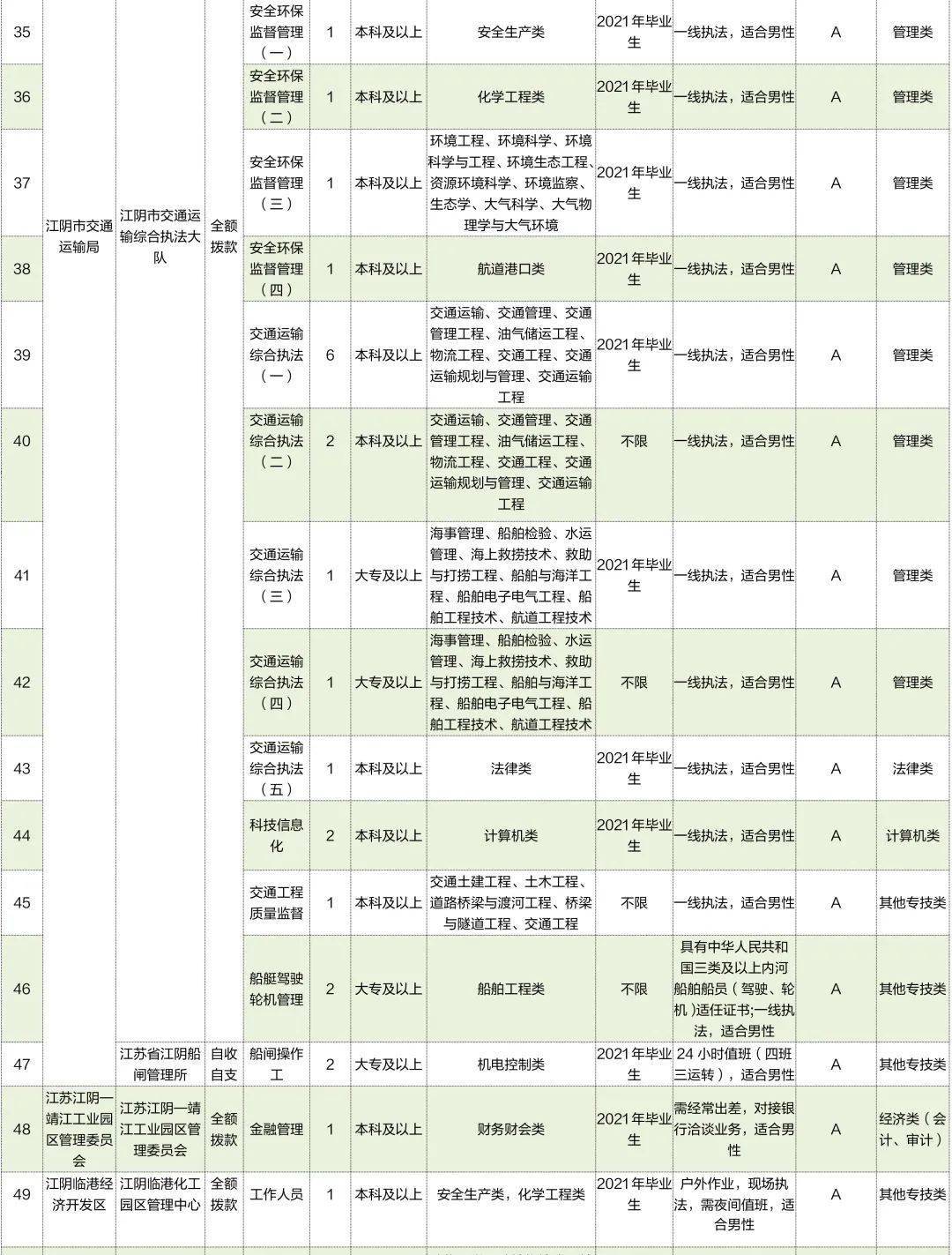 咸宁人口普查工资什么时候发_咸宁城发集团饶军(3)