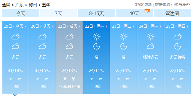 五华最高32℃！好消息来了…