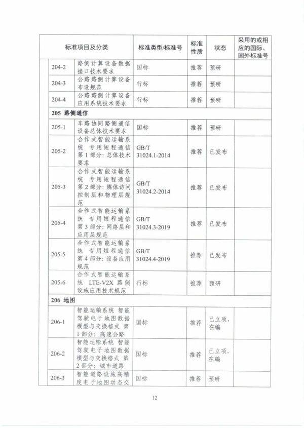 建设|《国家车联网产业标准体系建设指南（智能交通相关）》发布