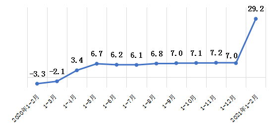 80年代武汉市历年gdp总产值_成都武汉入围 今年中国或有9个城市GDP过万亿