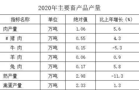 铜川印台区gdp2020_铜川市2020年国民经济和社会发展统计公报(3)