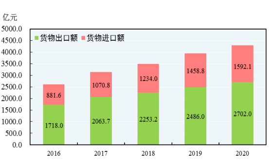 湖北枣阳2020年GDP_湖北十大人口县市,6市gdp超过600亿,5城已进入全国百强县