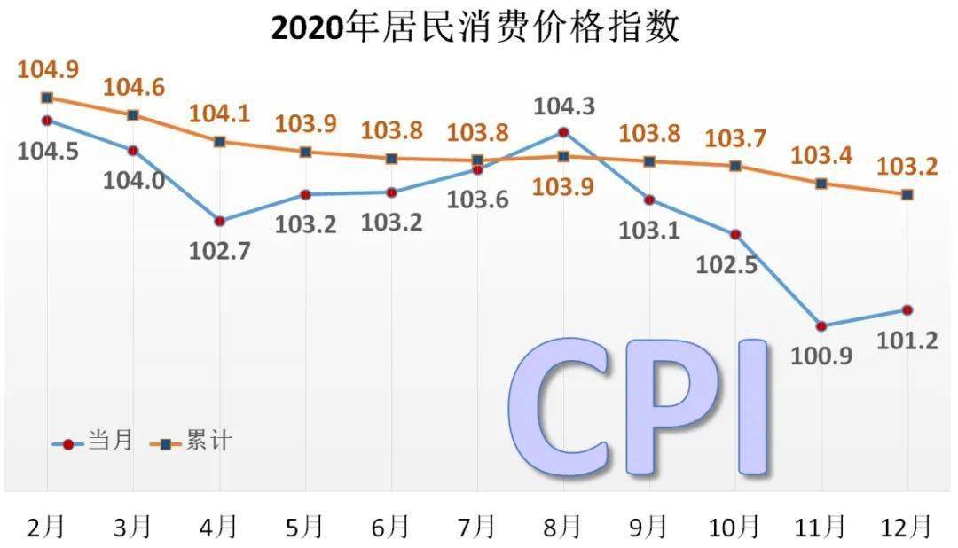 铜川市2020年国民经济和社会发展统计公报