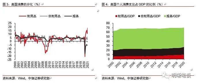 美国现在有多少就业人口_周现在有多少人口(2)