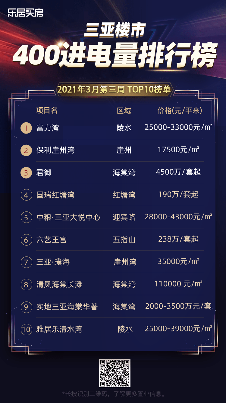 陵水楼盘排行榜_海南陵水椰林·润达御园楼盘特点