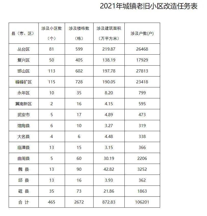 保定gdp为何有两种_河北省的2019年前三季度GDP来看,保定在省内的排名如何(3)