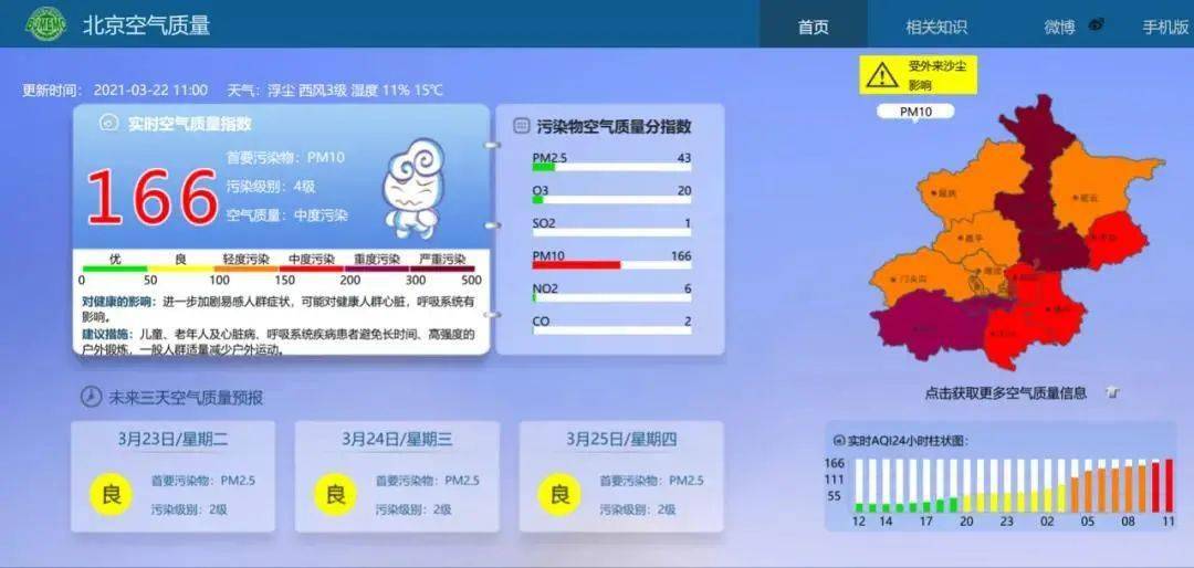 沙尘再度袭京 明天仍有浮尘天气 影响