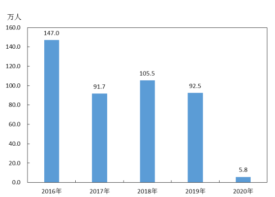 湖北黄冈英山县2020年gdp_英山县