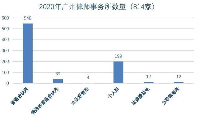 人口普查补通讯费_人口普查(2)