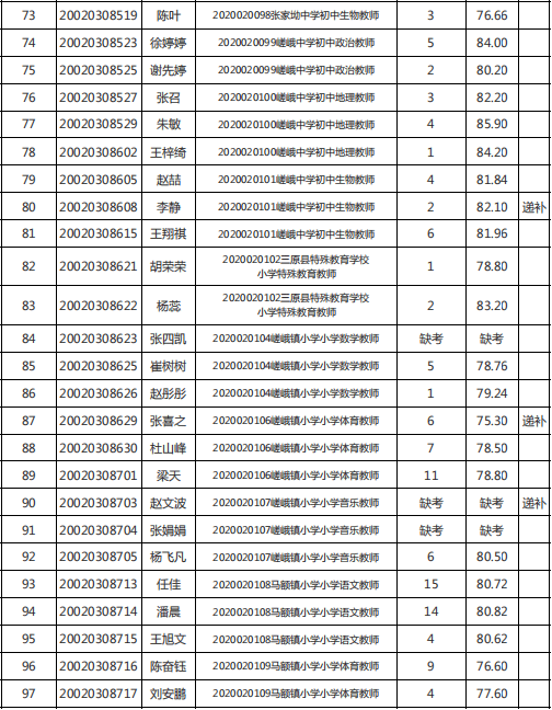 2020人口普查结果公_2020人口普查结果(2)