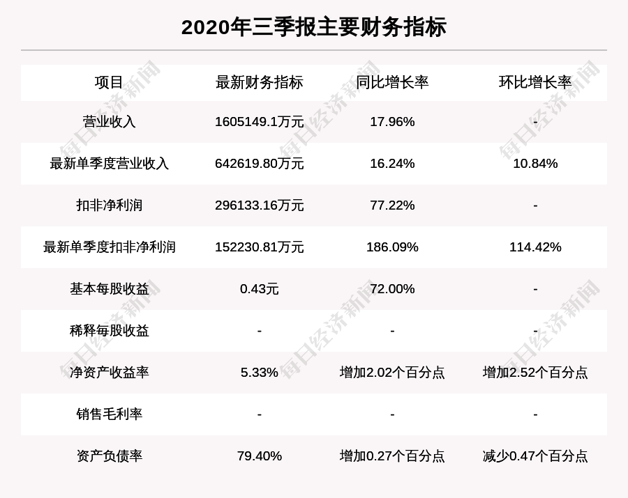 东方证券今日股票价格 3504e92aabda4e21b0a39a4598c12b04.png