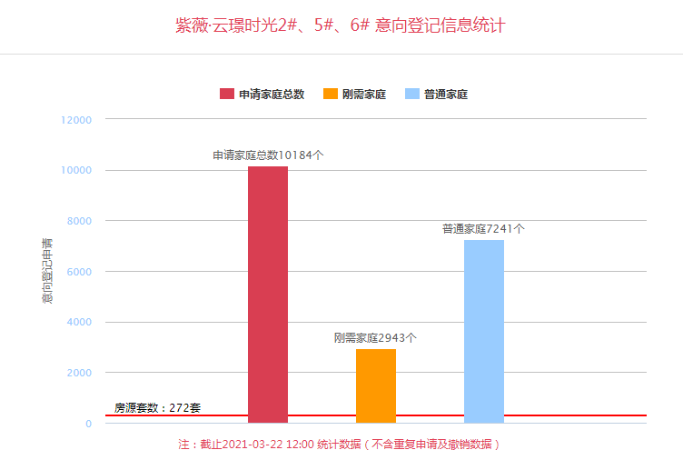 武汉流动人口登记地点_国信汽车苏州城市合伙人正式签约(2)